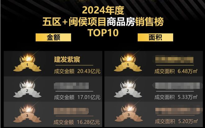 售楼处-建发紫宸首页网站-营销中心J9国际集团2025福州建发紫宸(图6)