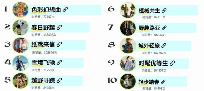 24年度童装十大热门推荐报告J9国际集团POP趋势 20(图16)