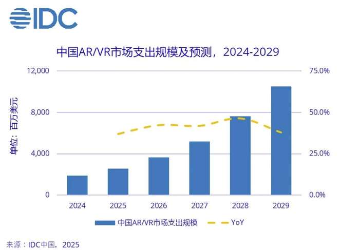 R市场将突破105亿美元复合增长率全球第